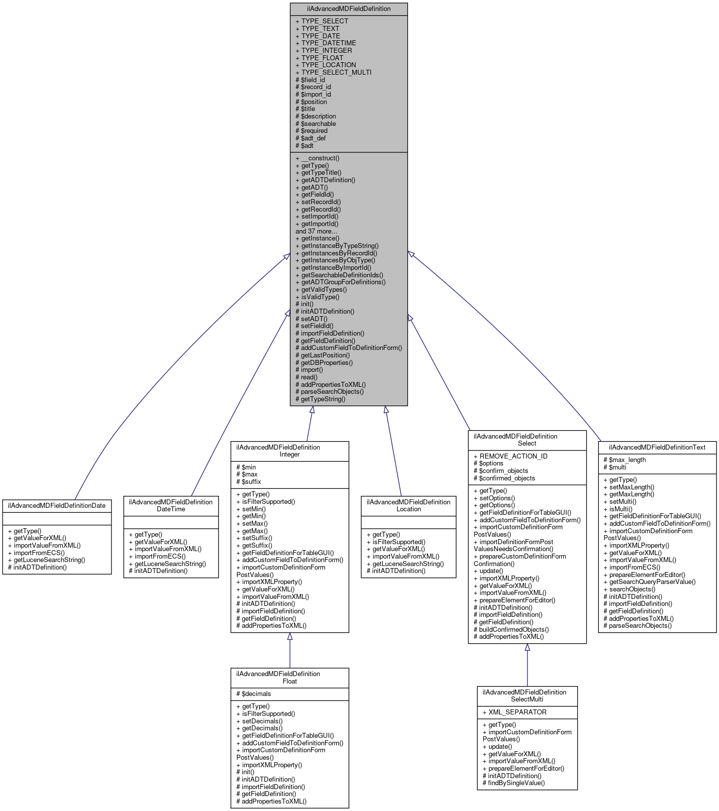 Inheritance graph