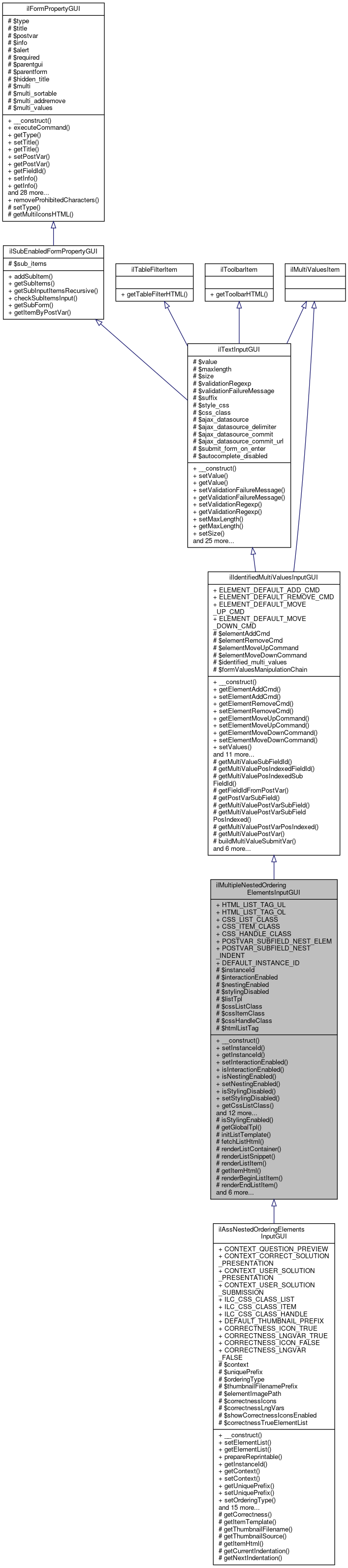 Inheritance graph