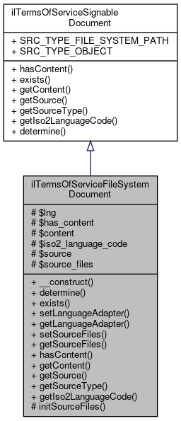 Inheritance graph