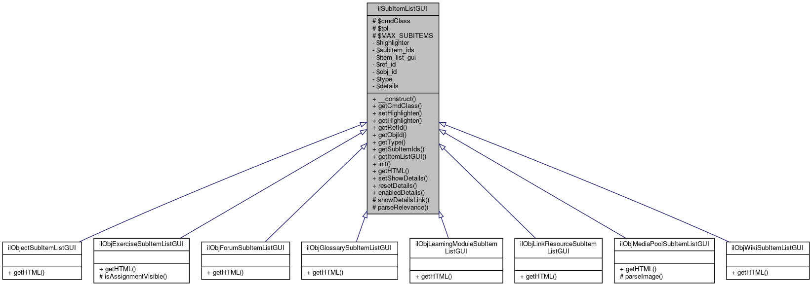 Inheritance graph