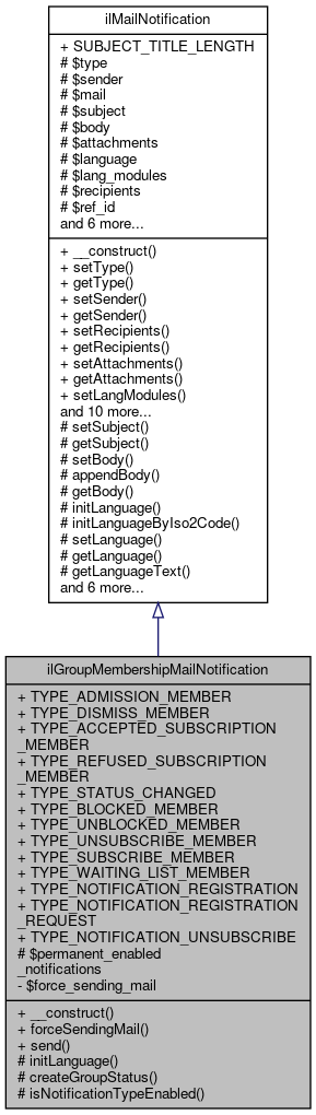 Inheritance graph