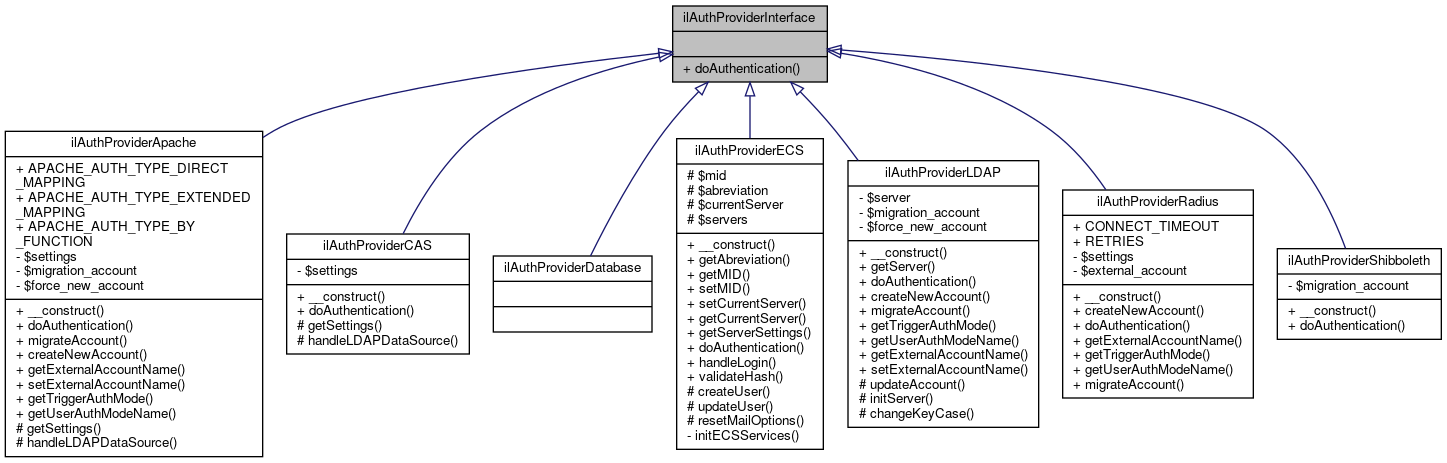 Inheritance graph