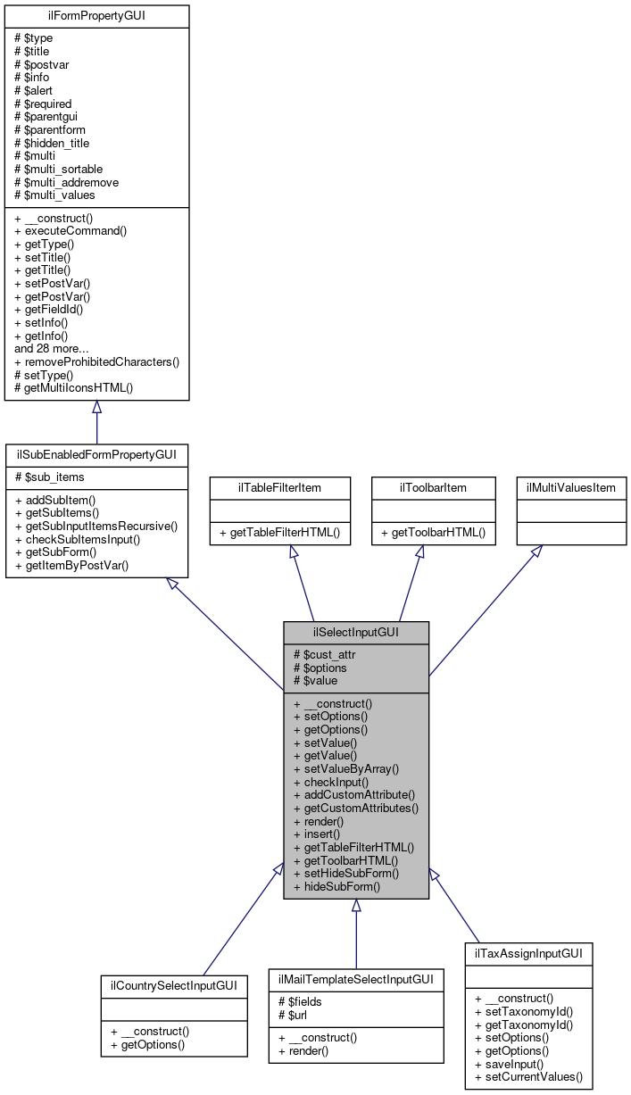 Inheritance graph