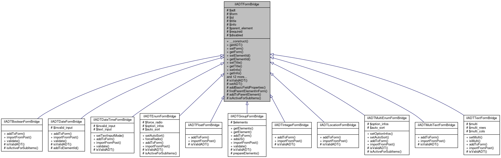 Inheritance graph