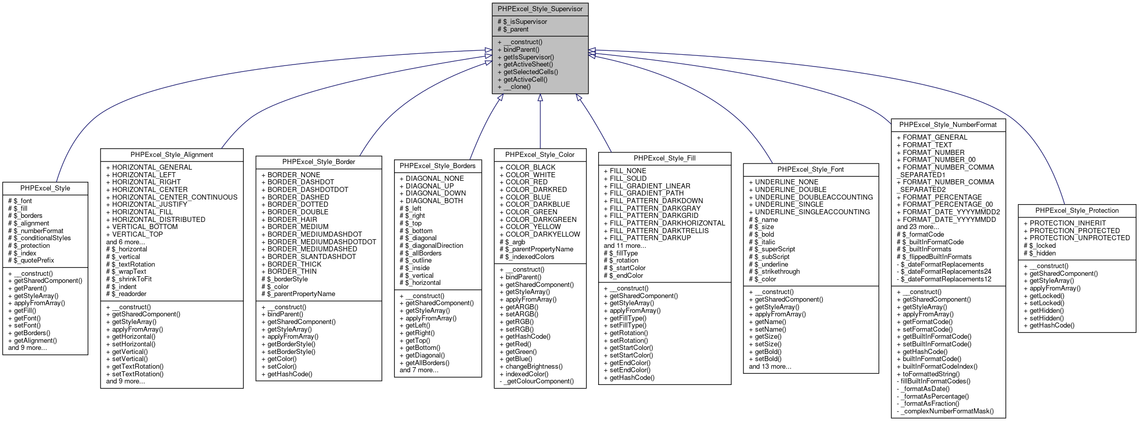 Inheritance graph