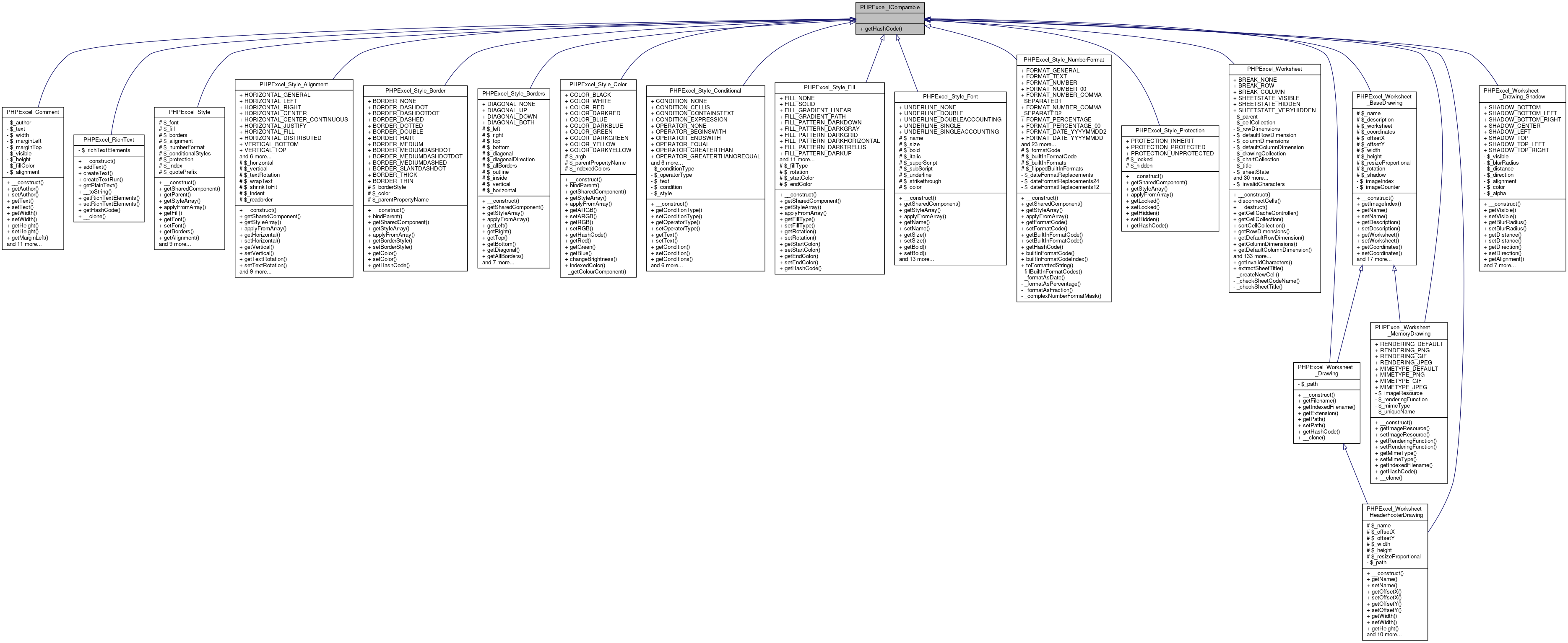 Inheritance graph