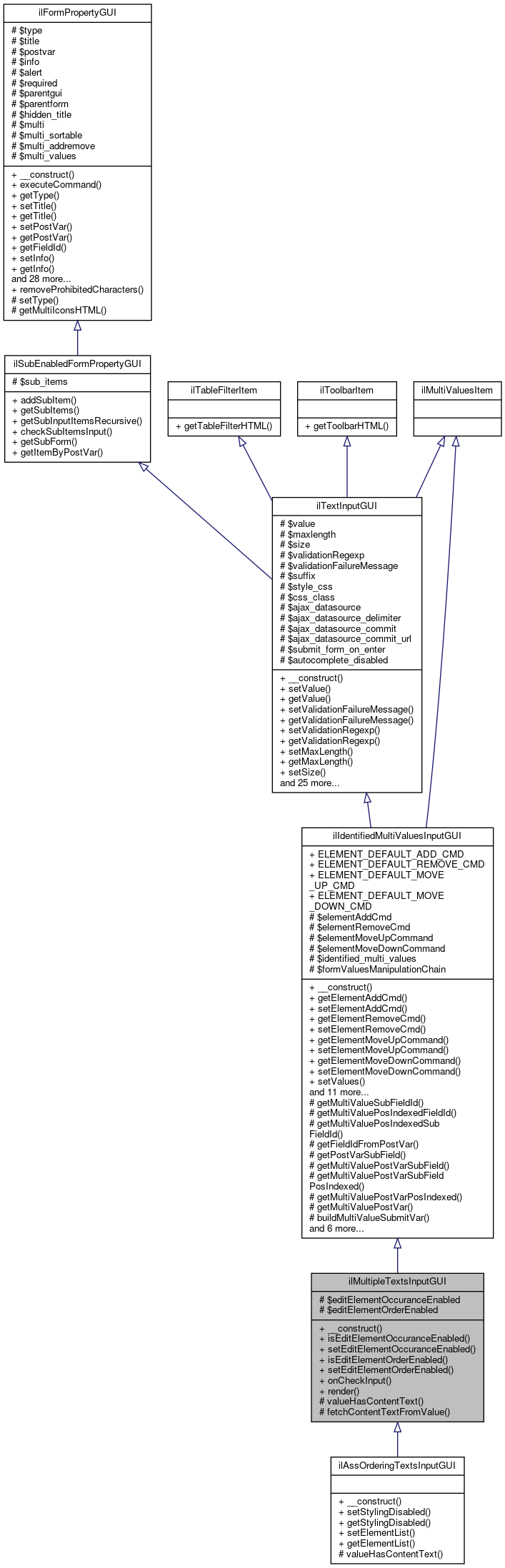 Inheritance graph