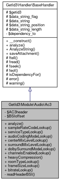 Inheritance graph