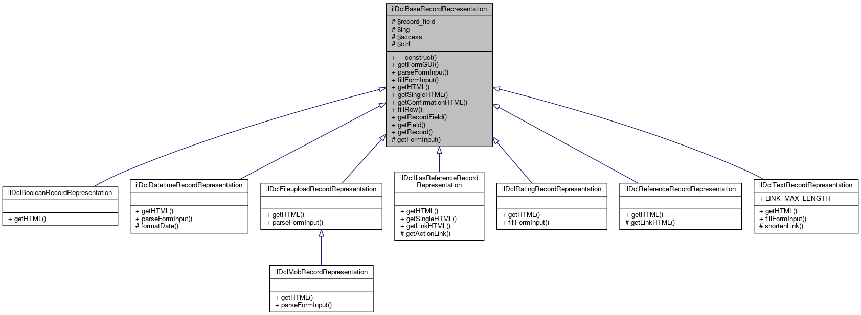 Inheritance graph