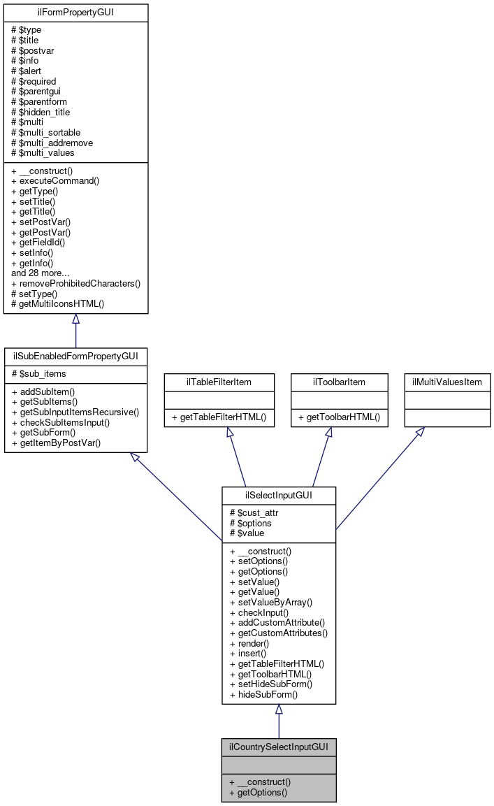 Inheritance graph