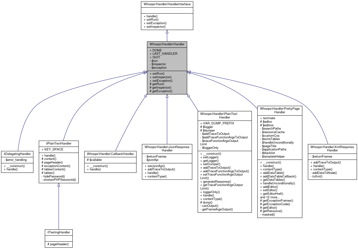 Inheritance graph