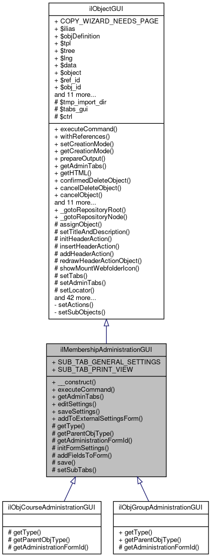 Inheritance graph