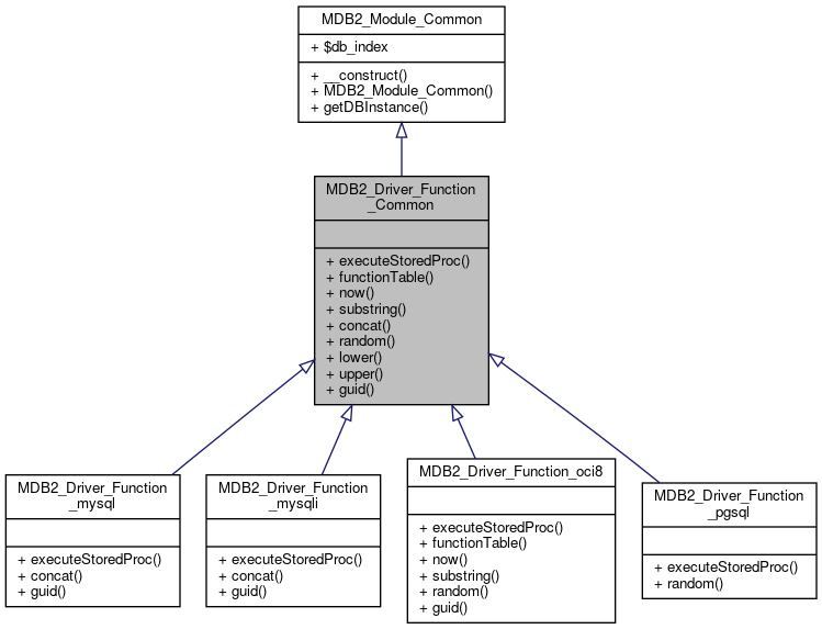 Inheritance graph