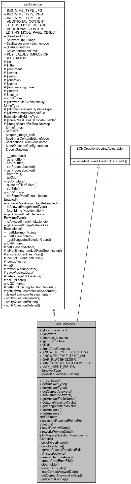 Inheritance graph