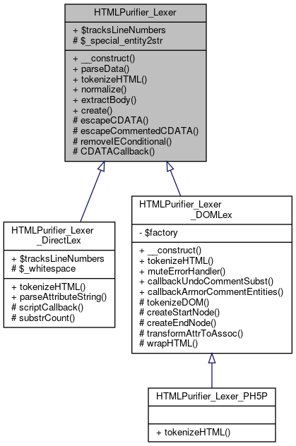 Inheritance graph