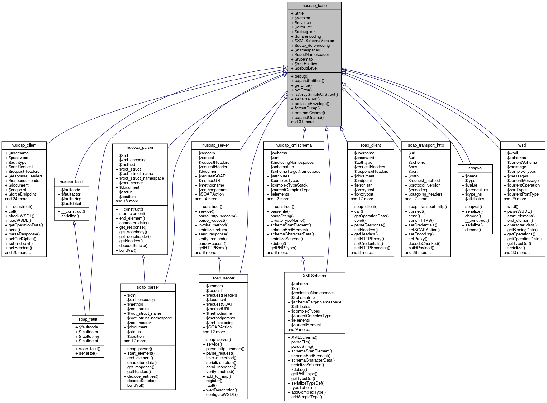 Inheritance graph