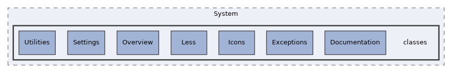 Services/Style/System/classes