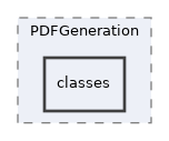 Services/PDFGeneration/classes