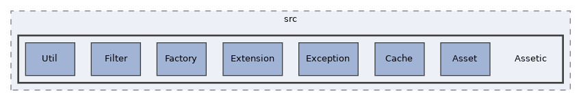 libs/composer/vendor/kriswallsmith/assetic/src/Assetic