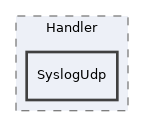 libs/composer/vendor/monolog/monolog/src/Monolog/Handler/SyslogUdp