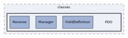 Services/Database/classes/PDO