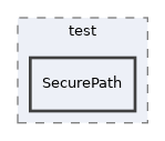 Services/WebAccessChecker/test/SecurePath