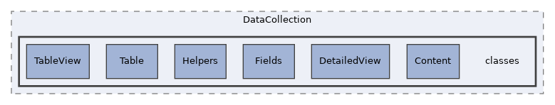 Modules/DataCollection/classes