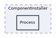 libs/composer/vendor/robloach/component-installer/src/ComponentInstaller/Process