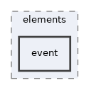 Services/WorkflowEngine/classes/parser/elements/event