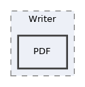 libs/composer/vendor/phpoffice/phpexcel/Classes/PHPExcel/Writer/PDF