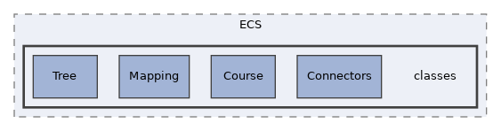 Services/WebServices/ECS/classes