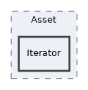 libs/composer/vendor/kriswallsmith/assetic/src/Assetic/Asset/Iterator