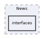 Services/News/interfaces