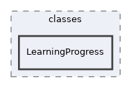Modules/IndividualAssessment/classes/LearningProgress