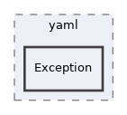 libs/composer/vendor/symfony/yaml/Exception