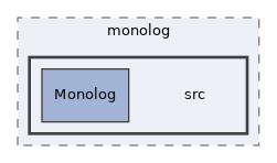 libs/composer/vendor/monolog/monolog/src