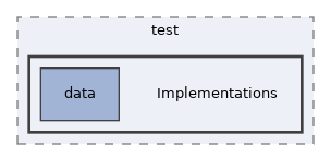 Services/Database/test/Implementations