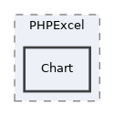 libs/composer/vendor/phpoffice/phpexcel/unitTests/Classes/PHPExcel/Chart