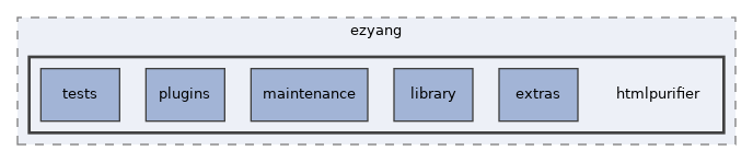 libs/composer/vendor/ezyang/htmlpurifier