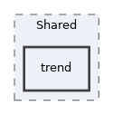 libs/composer/vendor/phpoffice/phpexcel/Classes/PHPExcel/Shared/trend