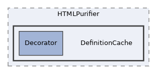 libs/composer/vendor/ezyang/htmlpurifier/library/HTMLPurifier/DefinitionCache