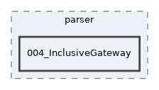 Services/WorkflowEngine/test/parser/004_InclusiveGateway