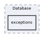 Services/Database/exceptions