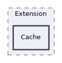 libs/composer/vendor/phansys/getid3/GetId3/Extension/Cache