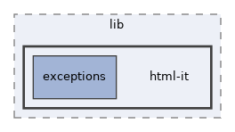 Services/UICore/lib/html-it