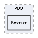 Services/Database/classes/PDO/Reverse