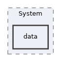 Services/Style/System/data