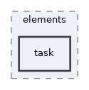 Services/WorkflowEngine/classes/parser/elements/task