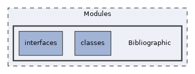 Modules/Bibliographic