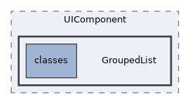 Services/UIComponent/GroupedList